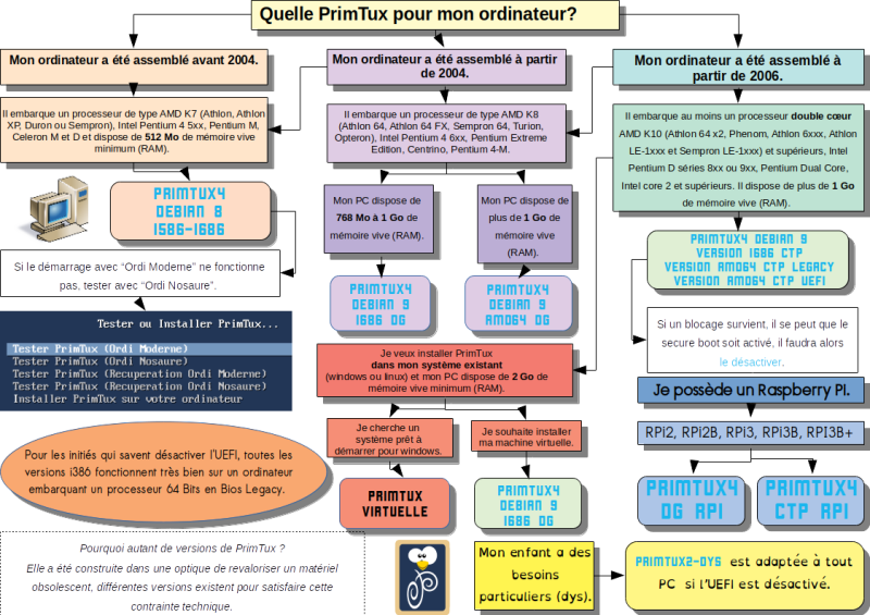 versions-primtux-2.png versions-primtux-2.png